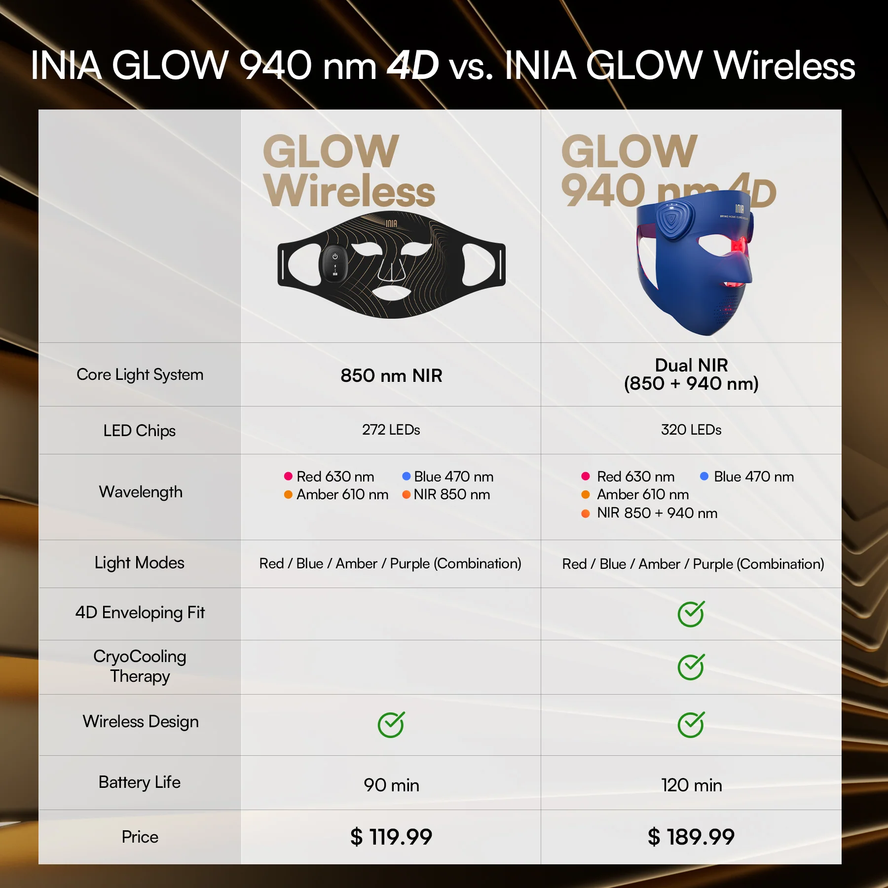 INIA Face & Neck Pro Kit - Image 14