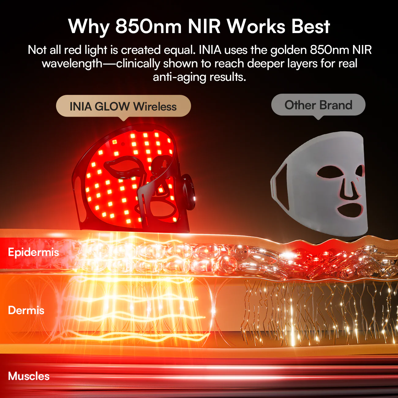 INIA GLOW Wireless Red Light Therapy Mask FDA-Cleared - Image 8